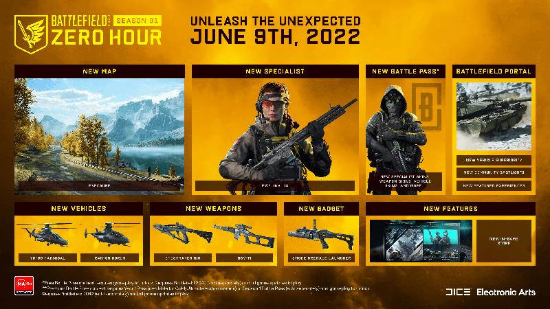 Battlefield 2042