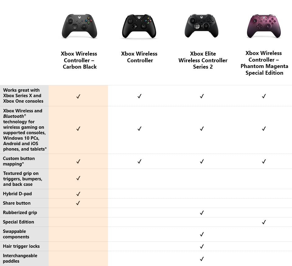 Xbox Wireless Controller Carbon Black